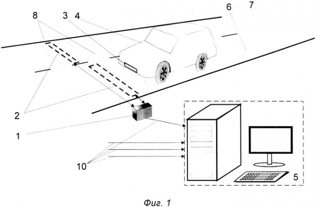Индукционная система обнаружения и идентификации транспортных средств (патент 2566586)