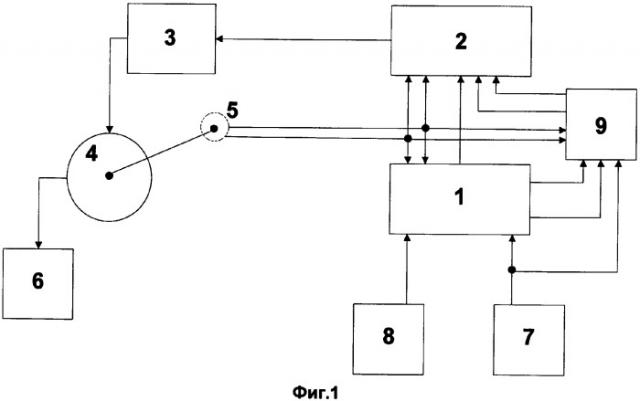 Устройство управления механизмом вытягивания заготовки машины непрерывного литья заготовок горизонтального типа (патент 2364467)