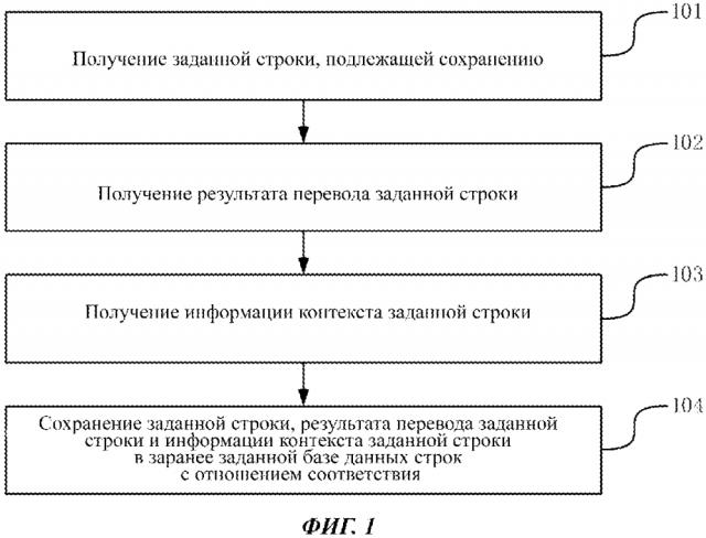 Способ и устройство для сохранения строки (патент 2636673)