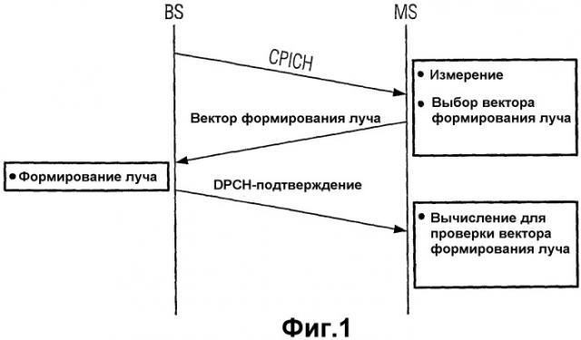 Способ оценки канала и относящаяся к нему система радиосвязи (патент 2322759)