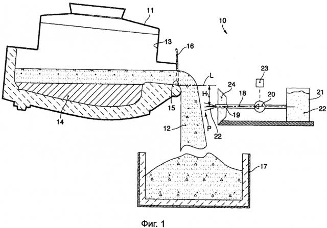 Способ и устройство для переработки металлургического шлака (патент 2625352)