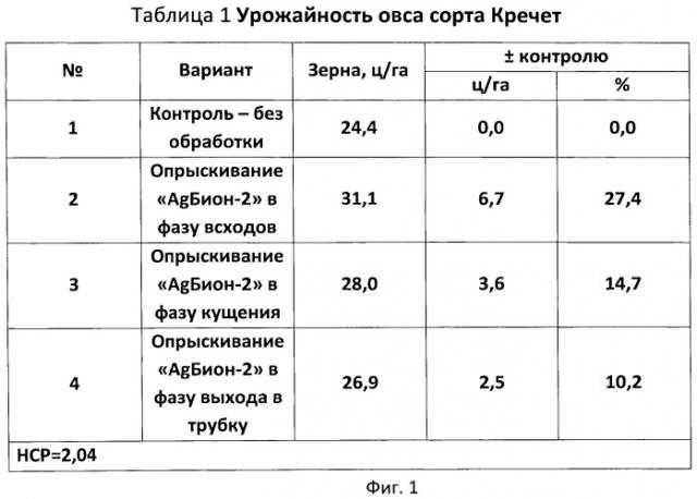 Способ обработки сельскохозяйственных растений, в частности овса (патент 2459403)