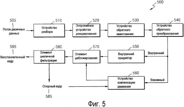 Способ и устройство для кодирования и декодирования вектора движения (патент 2530252)