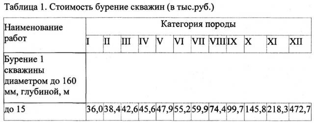 Способ осуществления мониторинга за параметрами почвы (патент 2613907)