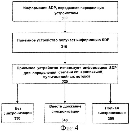 Способ подачи устройству команды не выполнять синхронизацию или ввести задержку синхронизации для мультимедийных потоков (патент 2392753)