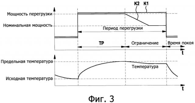 Ограничение перегрузки при работе с пиковой мощностью (патент 2581612)