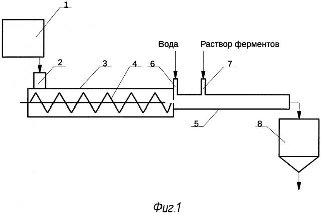 Способ получения гидролизата из шротов и жмыхов масличных культур (патент 2631827)