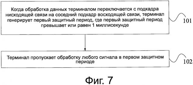 Полудуплексный способ дуплексной связи с частотным разделением, базовая станция и терминал (патент 2634697)