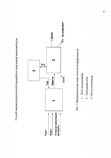 Способ пирометаллургической переработки окисленной никелевой руды (патент 2639396)
