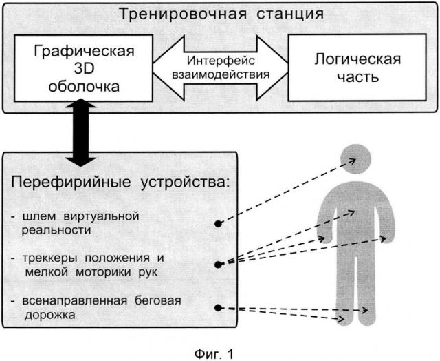 Тренажер оперативного и эксплуатационного персонала на основе моделей виртуальной реальности трансформаторной подстанции (патент 2617972)