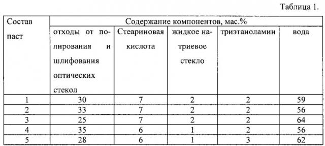 Жидкая полировальная паста для обработки изделий на основе алюминия (патент 2624317)