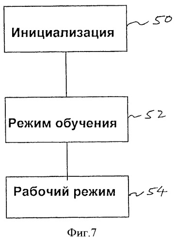 Способ обеспечения безопасности транспортера (патент 2509049)