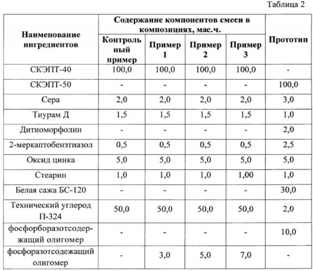 Теплозащитный материал (патент 2656864)