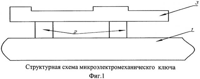 Способ изготовления микроэлектромеханического ключа для защиты информационно-телекоммуникационной аппаратуры космических аппаратов при электромагнитном старте (патент 2509051)