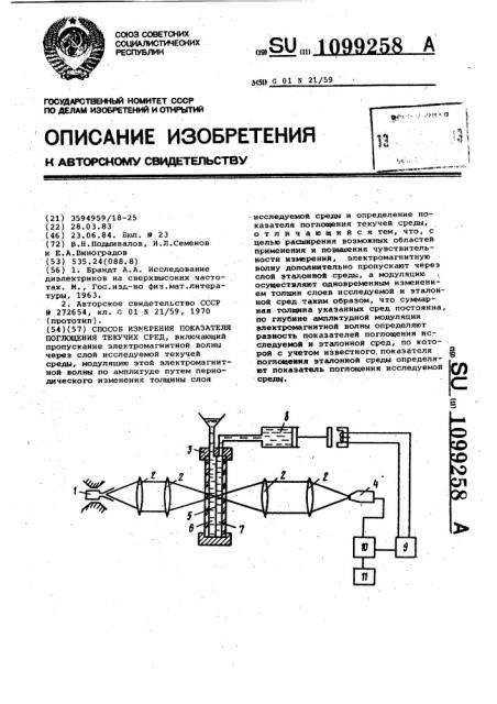 Способ измерения показателя поглощения текучих сред (патент 1099258)