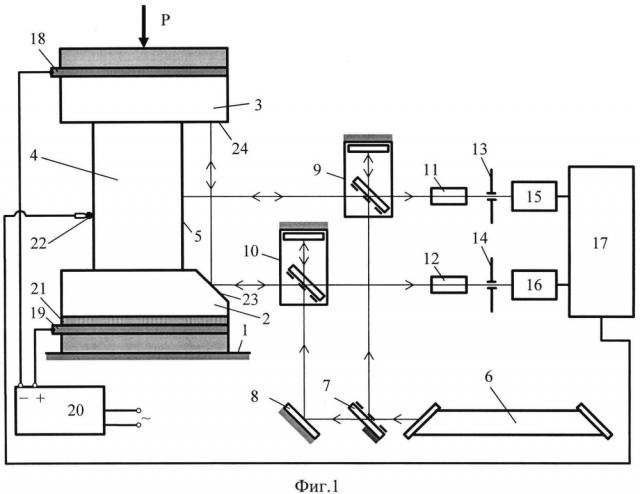 Устройство для определения упругих постоянных малопластичных металлов и сплавов при повышенной температуре (патент 2650741)