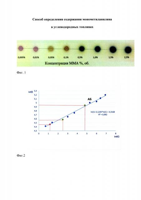 Способ определения содержания монометиланилина в углеводородных топливах (патент 2617053)