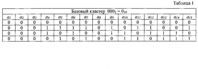 Декодер с обработкой списка базового кластера (патент 2605365)