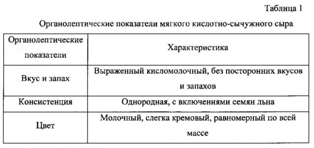 Способ производства мягкого кислотно-сычужного сыра (патент 2609655)