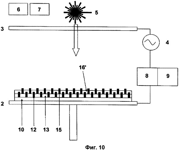 Способ получения композиционного материала путем выращивания слоев армирования и соответствующее устройство (патент 2447994)