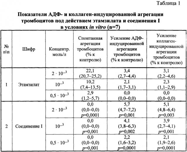 Средство, проявляющее системный гемостатический эффект (патент 2640131)