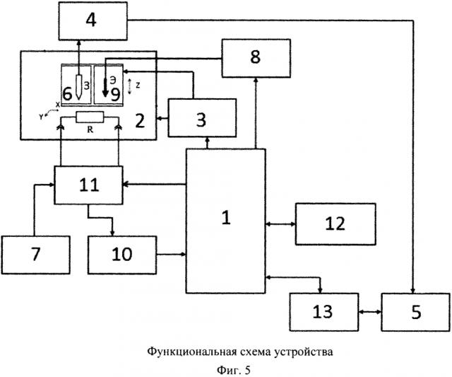 Устройство для неразрушающей подгонки толстопленочных резисторов (патент 2620263)