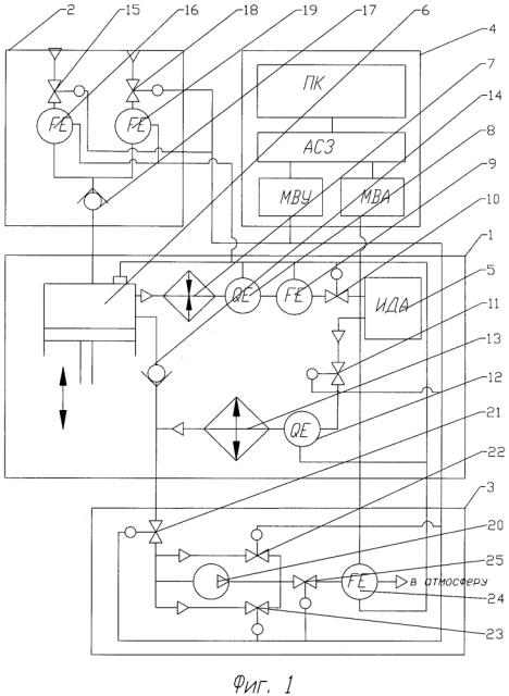 Устройство для испытания дыхательного аппарата (патент 2643670)