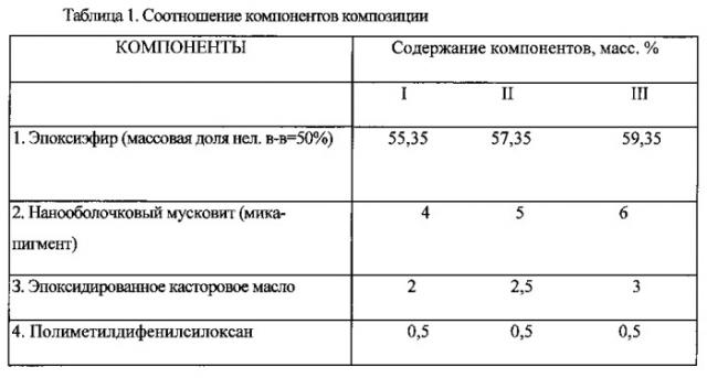 Однокомпонентная композиция для защитного покрытия (патент 2559488)