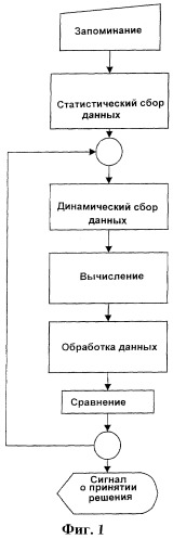 Способ определения возможности повторного использования или признания негодной огнеупорной плиты шиберного затвора и устройство для его осуществления (патент 2352436)