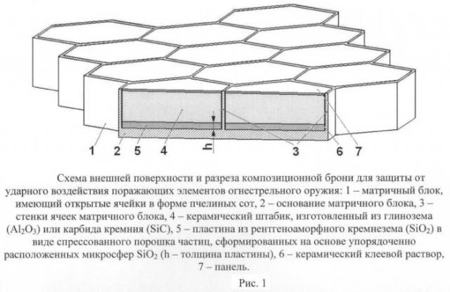 Композиционная броня (патент 2469255)