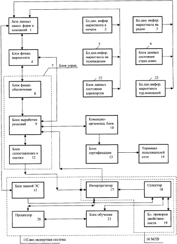 Автоматизированная информационная система для создания авиационной рекламы (патент 2351986)