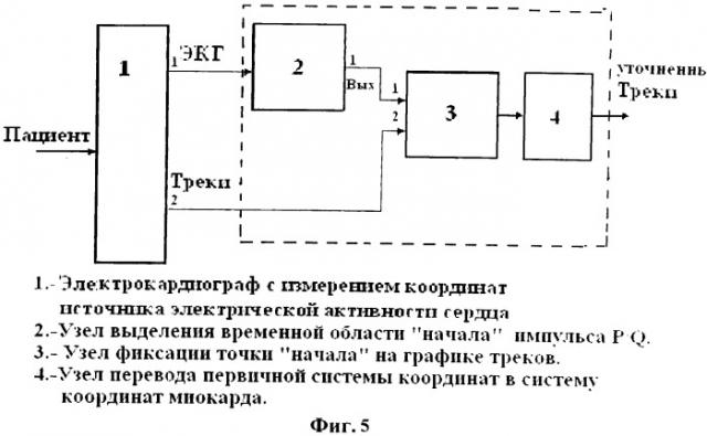 Способ повышения точности при измерении координат сигналов миокарда и устройство его реализации (патент 2535439)