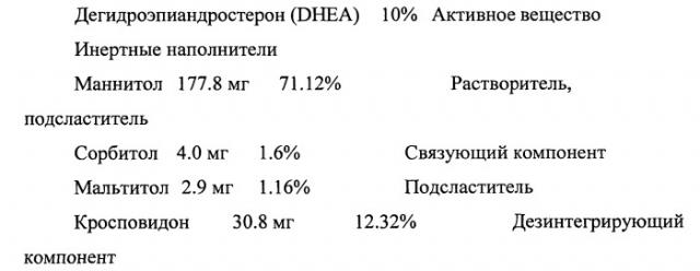 Ородисперсная таблетка дегидроэпиандростерона (патент 2545812)