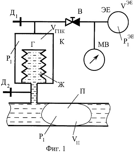 Способ определения объема свободных газовых включений в рабочем теле гидравлической системы терморегулирования космического объекта, снабженной гидропневматическим компенсатором (патент 2397117)
