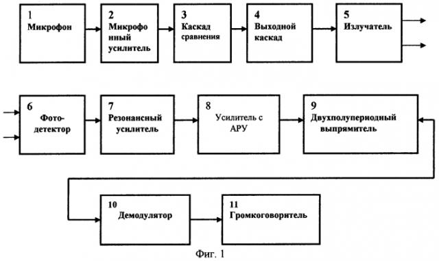 Система открытой оптической связи (патент 2551117)