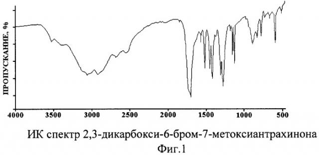 2,3-дикарбокси-6-бром-7-метоксиантрахинон (патент 2282617)
