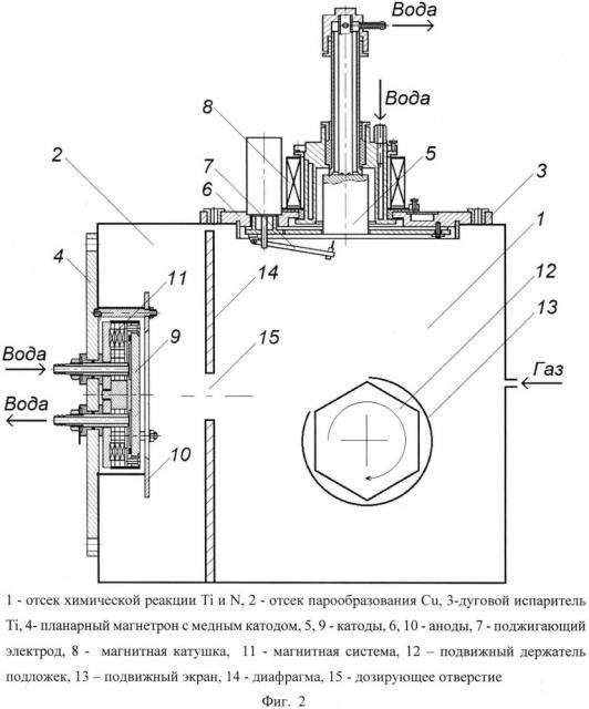 Способ синтеза композитных покрытий tin-cu и устройство для его осуществления (патент 2649355)