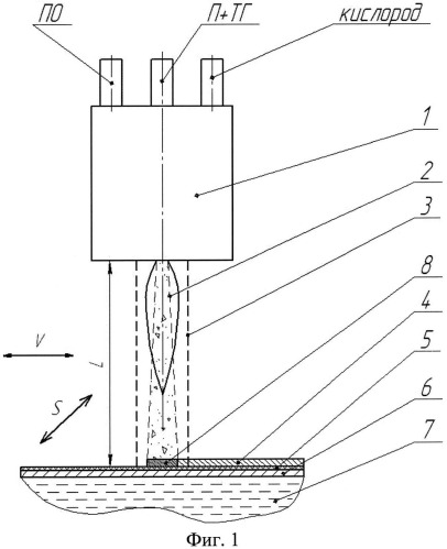 Способ получения сверхпроводящего покрытия smba2cu3o7 (патент 2541240)