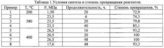 Способ получения мелкокристаллического титаната бария (патент 2637907)