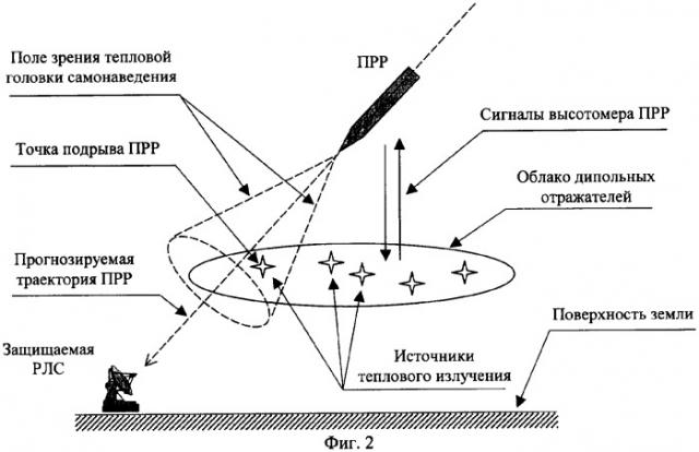 Способ защиты радиолокационной станции от противорадиолокационных ракет (патент 2307374)