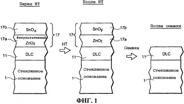 Способ получения термообработанного изделия с покрытием, используя алмазоподобное углеродное (dlc) покрытие и защитную пленку, с содержанием кислорода в защитной пленке, определяемым на основании характеристик изгиба изделия с покрытием (патент 2459773)