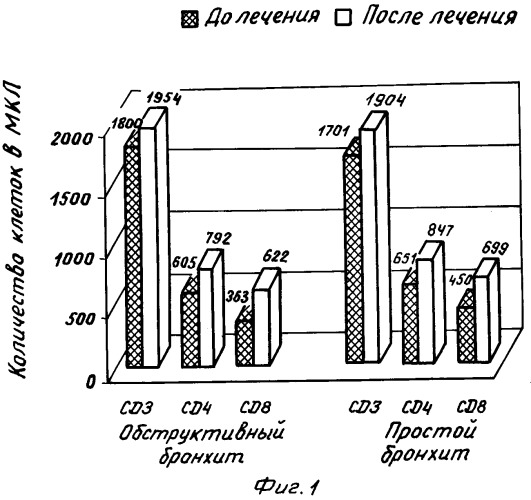 Иммуномодулирующее средство в форме спрея (патент 2286765)