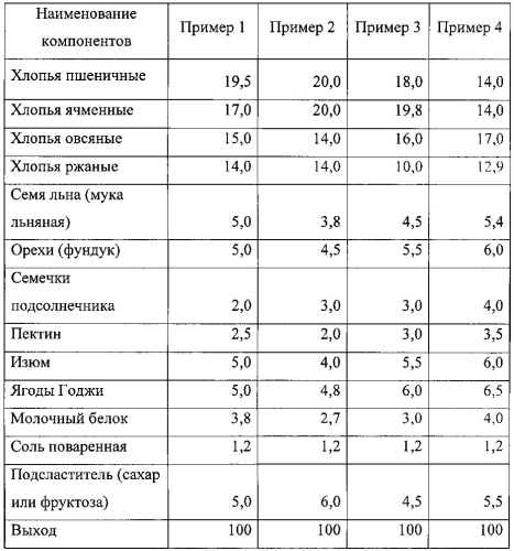 Состав каши быстрого приготовления (патент 2562218)