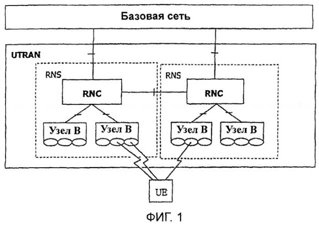 Система для обработки блока данных уровня протоколов радиосвязи (патент 2372737)