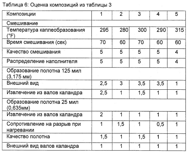 Способ получения поверхностного покрытия (патент 2532398)