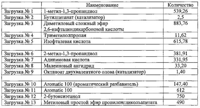 Композиции покрытий контейнеров (патент 2645341)