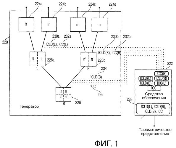 Многоканальное иерархическое аудиокодирование с компактной дополнительной информацией (патент 2367033)