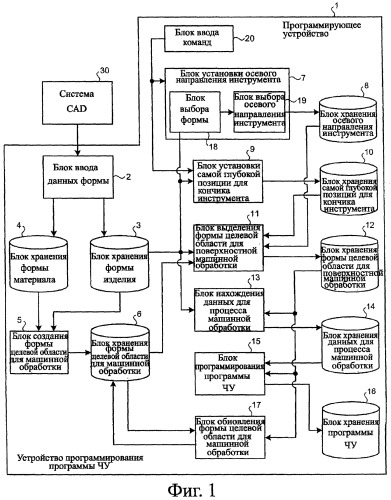 Программирующее устройство и способ программирования (патент 2362200)