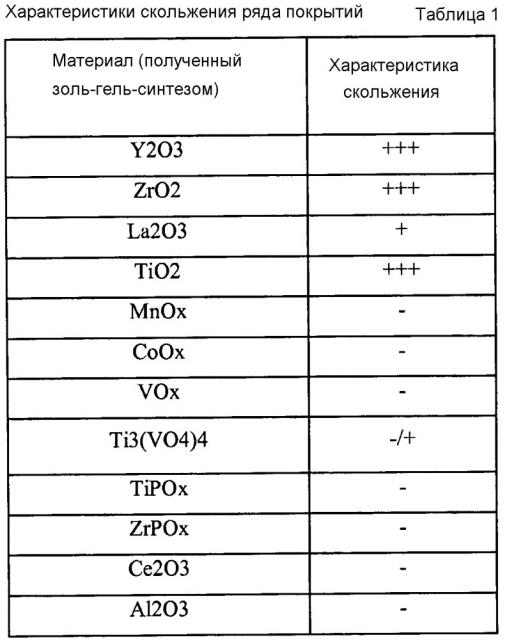 Обрабатывающая пластина для устройства обработки одежды (патент 2657411)