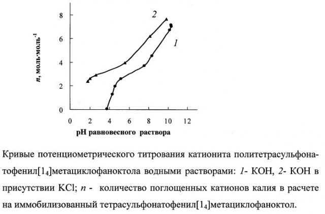 Способ получения полимерного катионита (варианты) (патент 2291171)